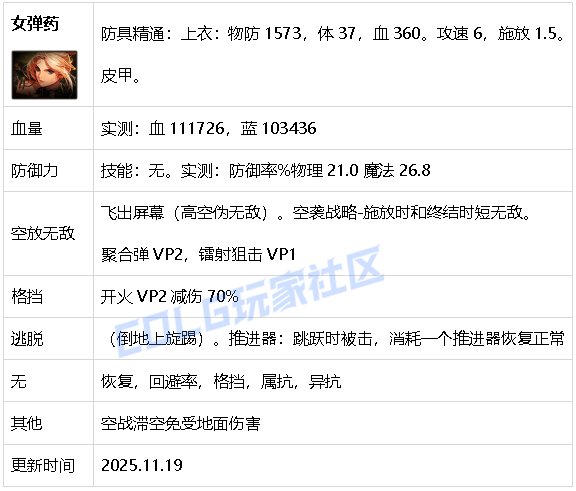 【攻略：生存力】生存发力，如虎添翼！——重力之泉全职业生存力统计（25.11版）27