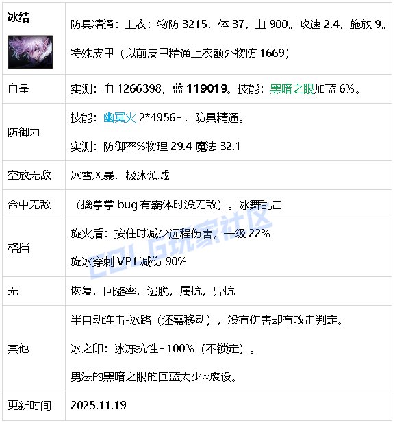 【攻略：生存力】生存发力，如虎添翼！——重力之泉全职业生存力统计（25.11版）29