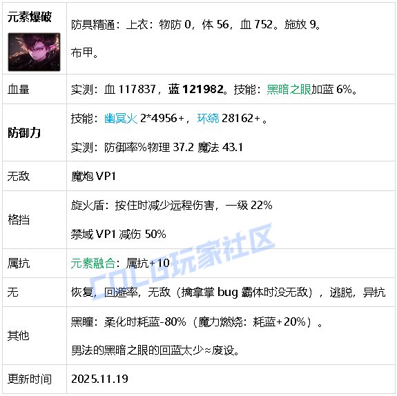 【攻略：生存力】生存发力，如虎添翼！——重力之泉全职业生存力统计（25.11版）28