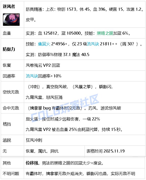 【攻略：生存力】生存发力，如虎添翼！——重力之泉全职业生存力统计（25.11版）31