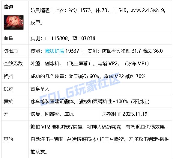 【攻略：生存力】生存发力，如虎添翼！——重力之泉全职业生存力统计（25.11版）36