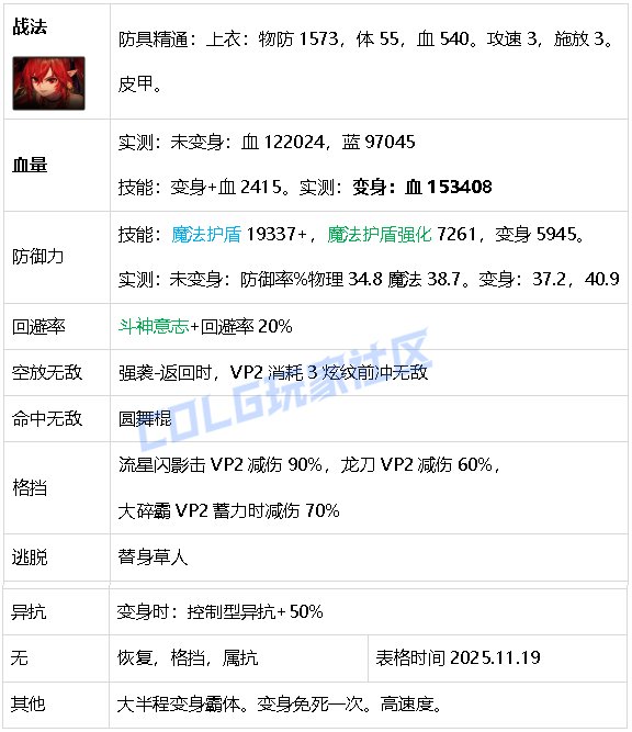 【攻略：生存力】生存发力，如虎添翼！——重力之泉全职业生存力统计（25.11版）35