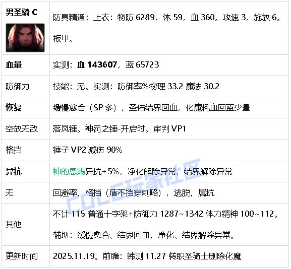 【攻略：生存力】生存发力，如虎添翼！——重力之泉全职业生存力统计（25.11版）37