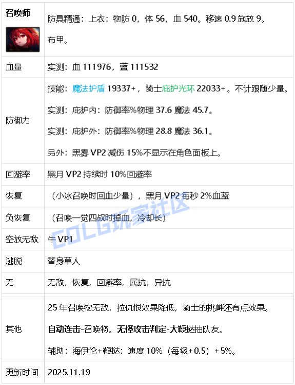 【攻略：生存力】生存发力，如虎添翼！——重力之泉全职业生存力统计（25.11版）34