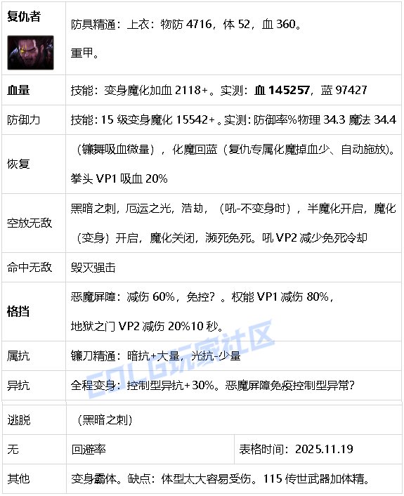 【攻略：生存力】生存发力，如虎添翼！——重力之泉全职业生存力统计（25.11版）40