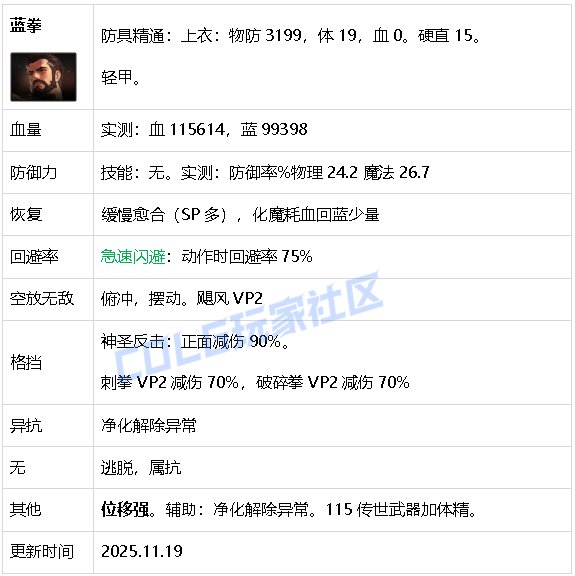 【攻略：生存力】生存发力，如虎添翼！——重力之泉全职业生存力统计（25.11版）38