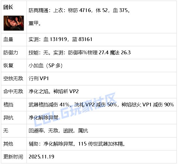 【攻略：生存力】生存发力，如虎添翼！——重力之泉全职业生存力统计（25.11版）41