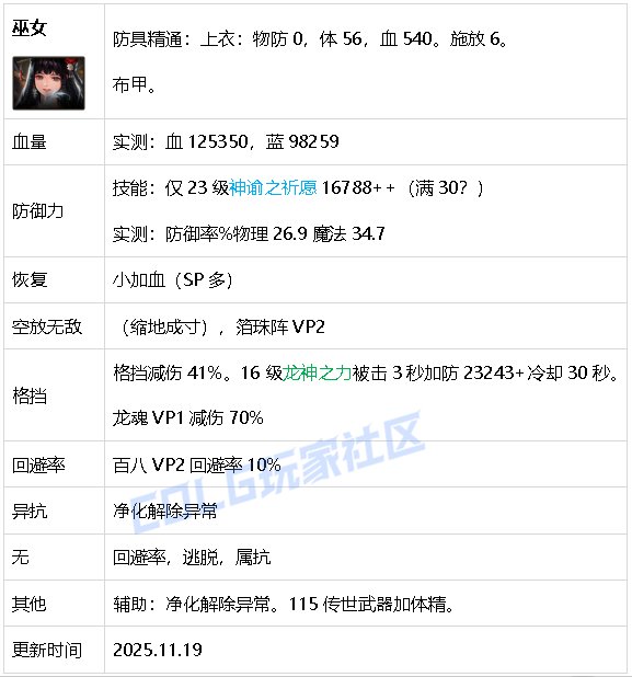 【攻略：生存力】生存发力，如虎添翼！——重力之泉全职业生存力统计（25.11版）42