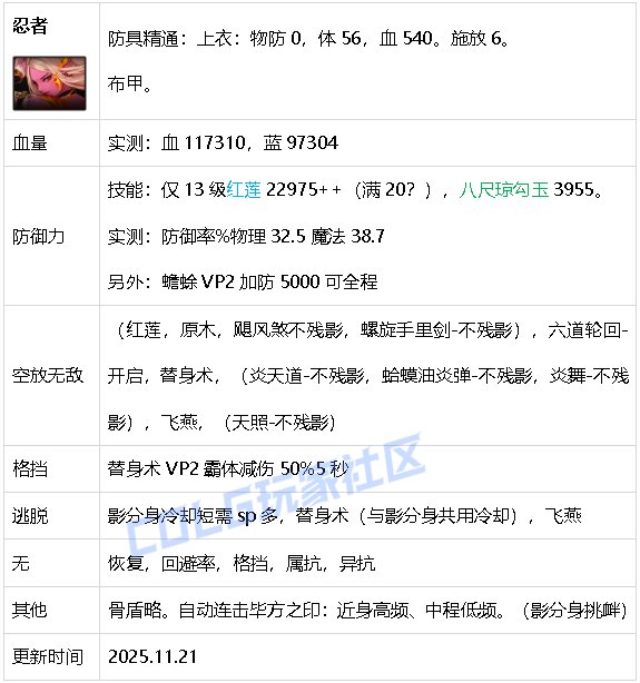 【攻略：生存力】生存发力，如虎添翼！——重力之泉全职业生存力统计（25.11版）46