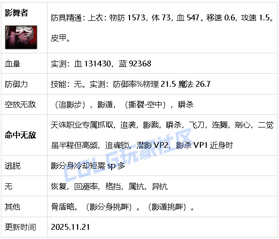 【攻略：生存力】生存发力，如虎添翼！——重力之泉全职业生存力统计（25.11版）47