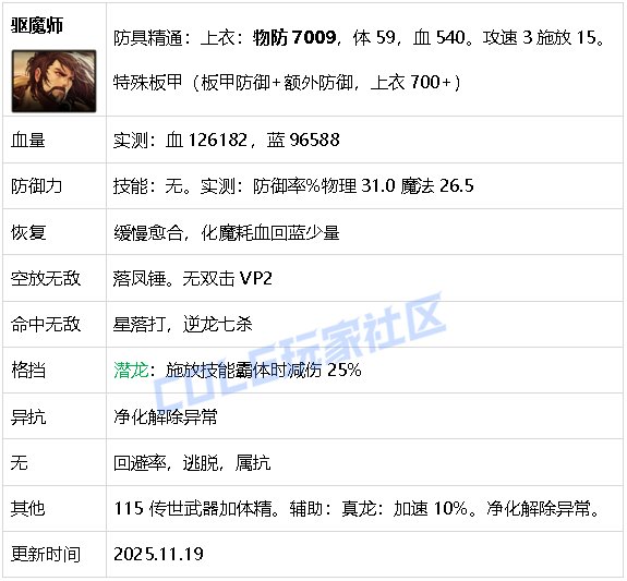 【攻略：生存力】生存发力，如虎添翼！——重力之泉全职业生存力统计（25.11版）39