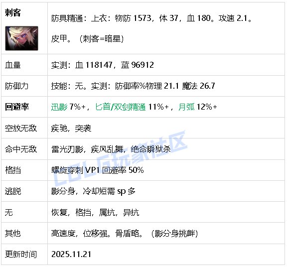 【攻略：生存力】生存发力，如虎添翼！——重力之泉全职业生存力统计（25.11版）44