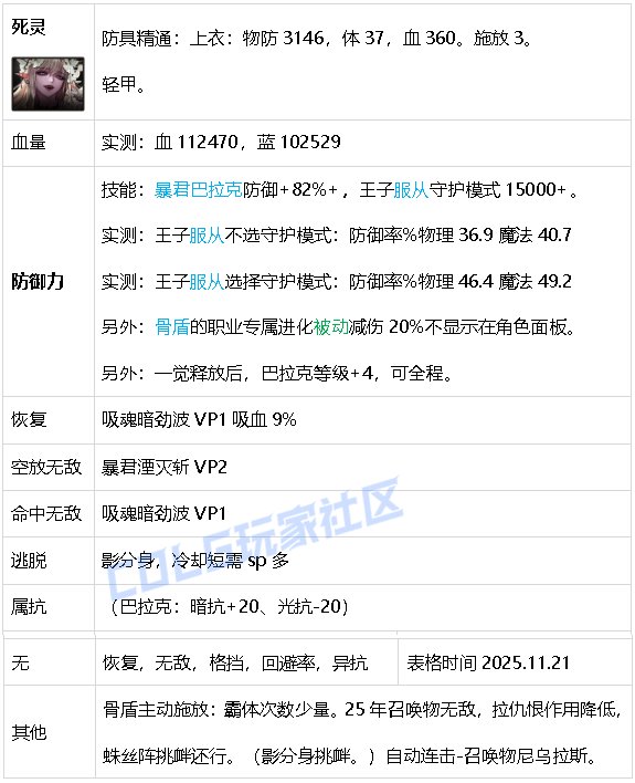 【攻略：生存力】生存发力，如虎添翼！——重力之泉全职业生存力统计（25.11版）45