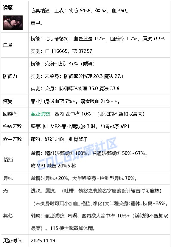 【攻略：生存力】生存发力，如虎添翼！——重力之泉全职业生存力统计（25.11版）43