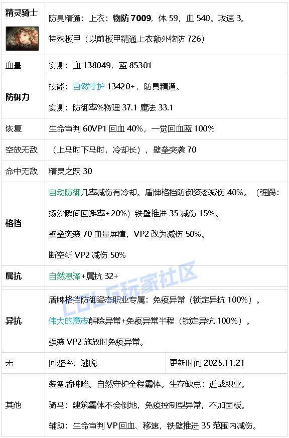 【攻略：生存力】生存发力，如虎添翼！——重力之泉全职业生存力统计（25.11版）48