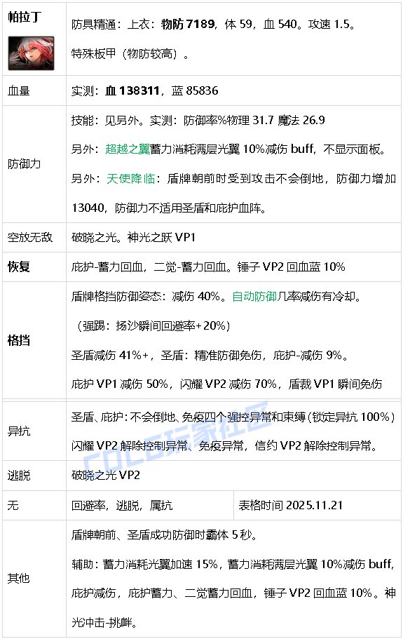 【攻略：生存力】生存发力，如虎添翼！——重力之泉全职业生存力统计（25.11版）50