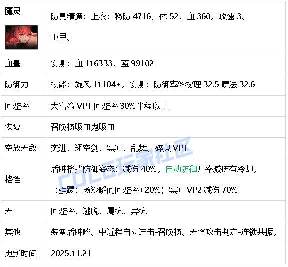 【攻略：生存力】生存发力，如虎添翼！——重力之泉全职业生存力统计（25.11版）49