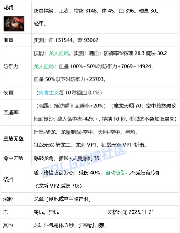 【攻略：生存力】生存发力，如虎添翼！——重力之泉全职业生存力统计（25.11版）51