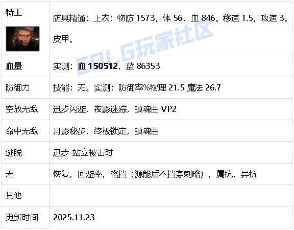 【攻略：生存力】生存发力，如虎添翼！——重力之泉全职业生存力统计（25.11版）57