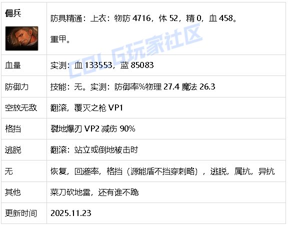 【攻略：生存力】生存发力，如虎添翼！——重力之泉全职业生存力统计（25.11版）58