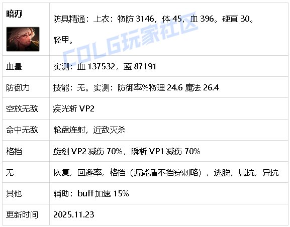 【攻略：生存力】生存发力，如虎添翼！——重力之泉全职业生存力统计（25.11版）56