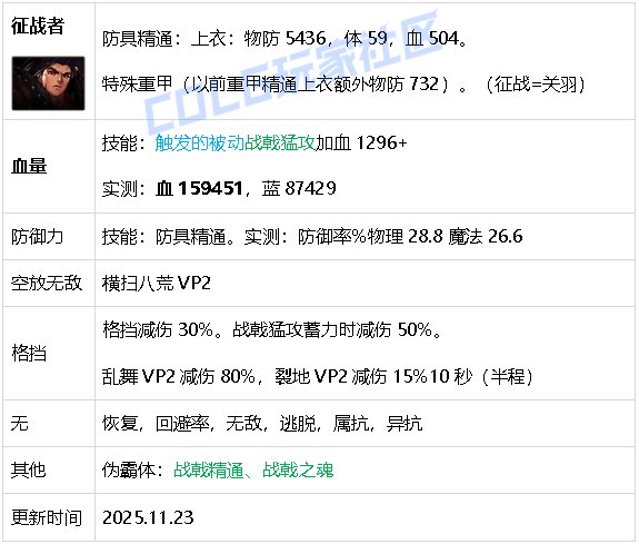 【攻略：生存力】生存发力，如虎添翼！——重力之泉全职业生存力统计（25.11版）52
