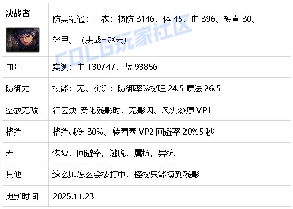 【攻略：生存力】生存发力，如虎添翼！——重力之泉全职业生存力统计（25.11版）53