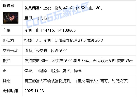 【攻略：生存力】生存发力，如虎添翼！——重力之泉全职业生存力统计（25.11版）54