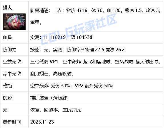 【攻略：生存力】生存发力，如虎添翼！——重力之泉全职业生存力统计（25.11版）61
