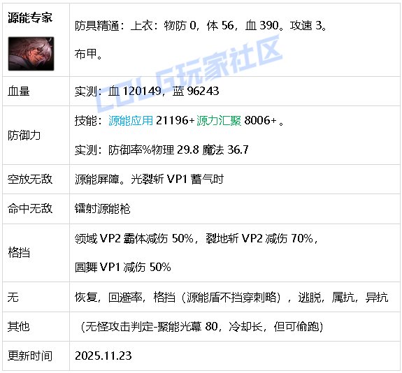 【攻略：生存力】生存发力，如虎添翼！——重力之泉全职业生存力统计（25.11版）59