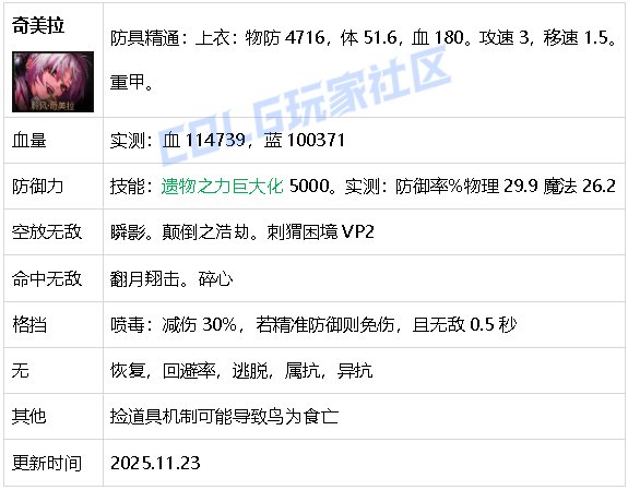【攻略：生存力】生存发力，如虎添翼！——重力之泉全职业生存力统计（25.11版）63
