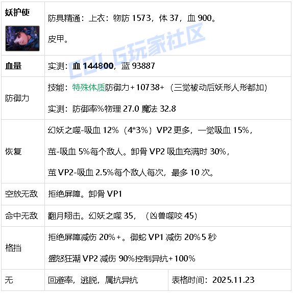 【攻略：生存力】生存发力，如虎添翼！——重力之泉全职业生存力统计（25.11版）62