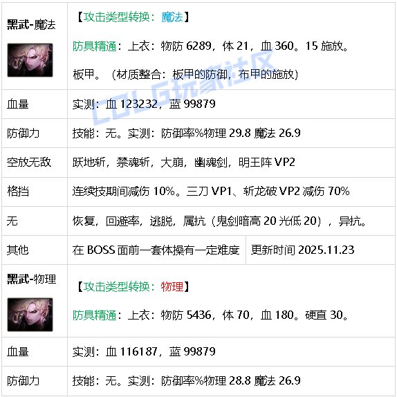 【攻略：生存力】生存发力，如虎添翼！——重力之泉全职业生存力统计（25.11版）64