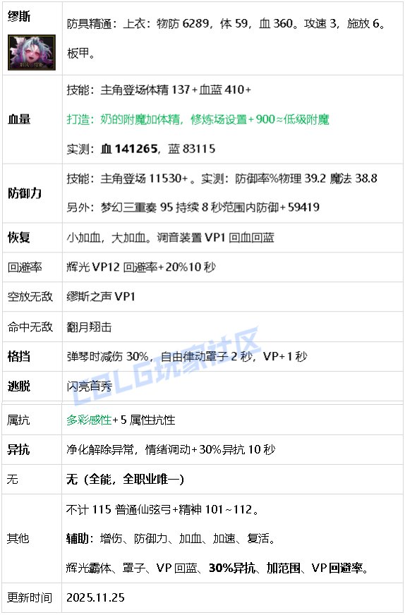 【攻略：生存力】生存发力，如虎添翼！——重力之泉全职业生存力统计（25.11版）69