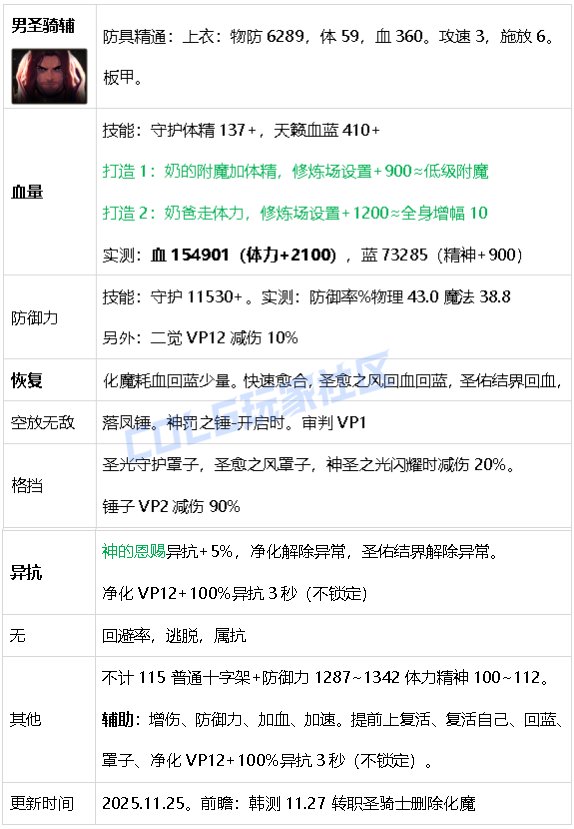 【攻略：生存力】生存发力，如虎添翼！——重力之泉全职业生存力统计（25.11版）66