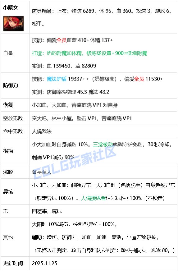 【攻略：生存力】生存发力，如虎添翼！——重力之泉全职业生存力统计（25.11版）68