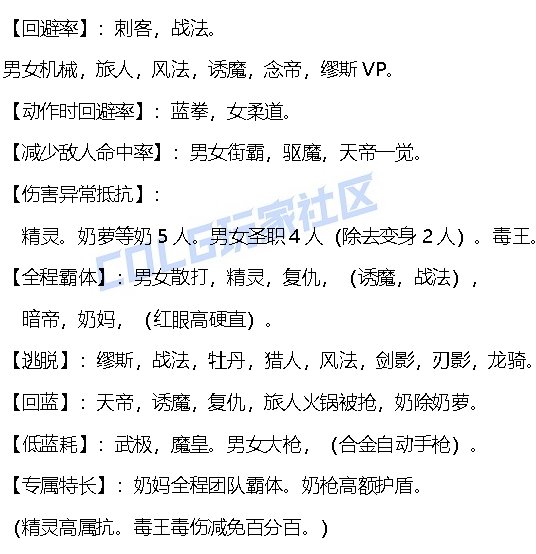 【攻略：生存力】生存发力，如虎添翼！——重力之泉全职业生存力统计（25.11版）72