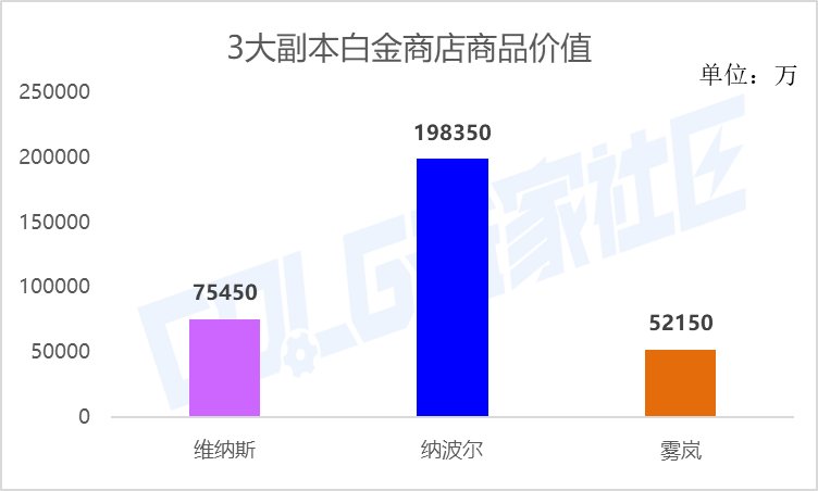 【攻略：白金商店】艾莉芙商店迎调整，超级大奖等你来？购买优先级推荐27