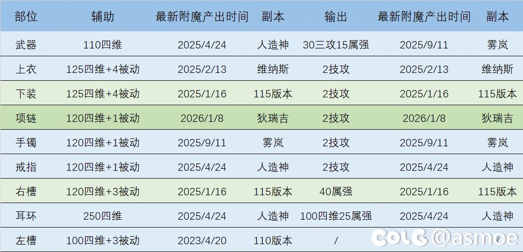 勋章删除后会补偿哪种附魔？4