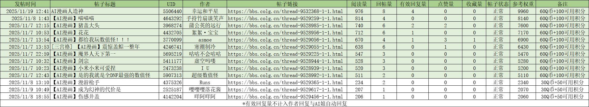 [获奖名单公示]【AI漫画配文大赛】配文抽Q币！这格分镜怎么不按常理出牌？！6