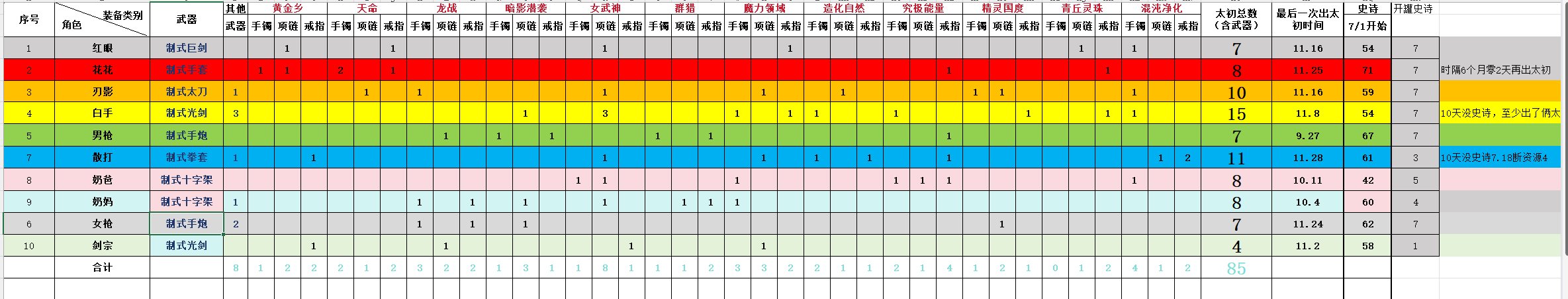 感谢腾讯这次活动让我顺利集齐十制式1