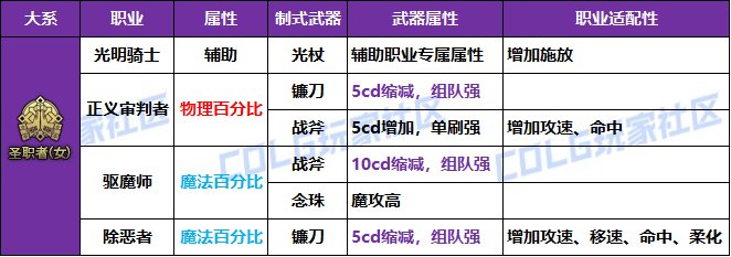 【攻略：冒险者的游戏】制式武器强度分析，巨龙自选礼盒轻松选——全职业制式选择一览26