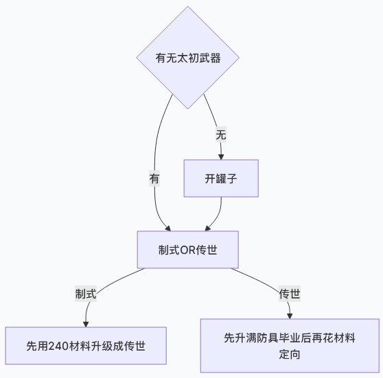 【杂谈】简单计算一下野猪的毕业周期及材料优先级14