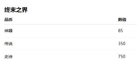 明天就要打团了，你们会把令牌留到迷雾系统后吗1