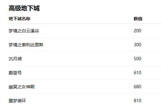 明天就要打团了，你们会把令牌留到迷雾系统后吗2