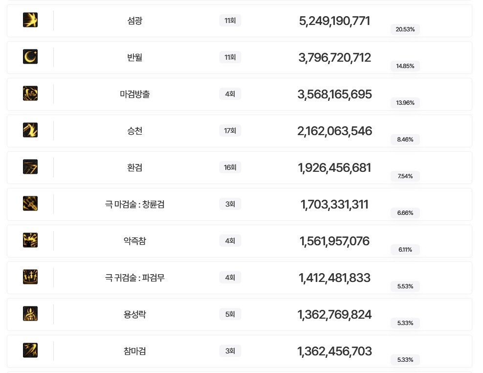 【外服：剑宗】太刀奥义！不得不学的独门取消后摇心得——外服玩家剑宗心得分享74