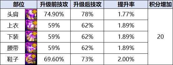 【攻略：狄瑞吉】圣耀+B套？伤害步入新阶段——狄瑞吉团本材料规划与解析2
