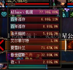 这个8人本的DPS统计怎么有人出现了两次1