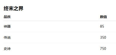 【韩测速递】迷雾融合系统前10级所需经验4