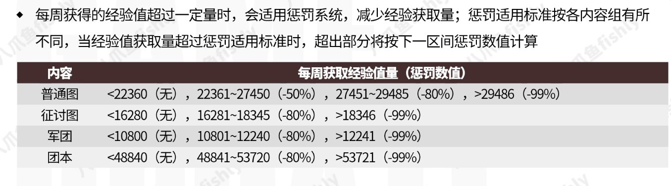 迷雾融合系统全解析2
